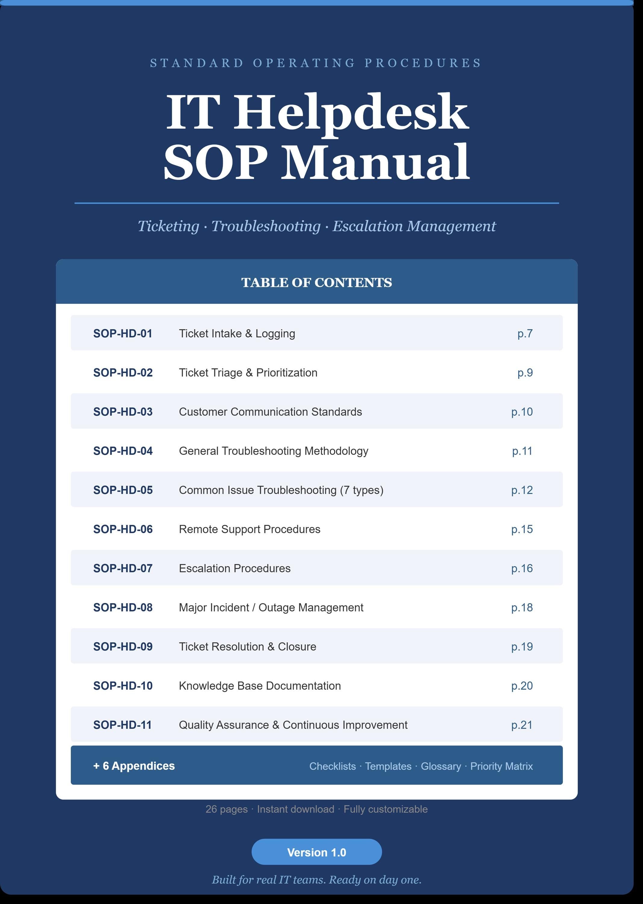 IT SOP library bundle — IT helpdesk + ServiceNow administrator sop manuals (pdf + word)