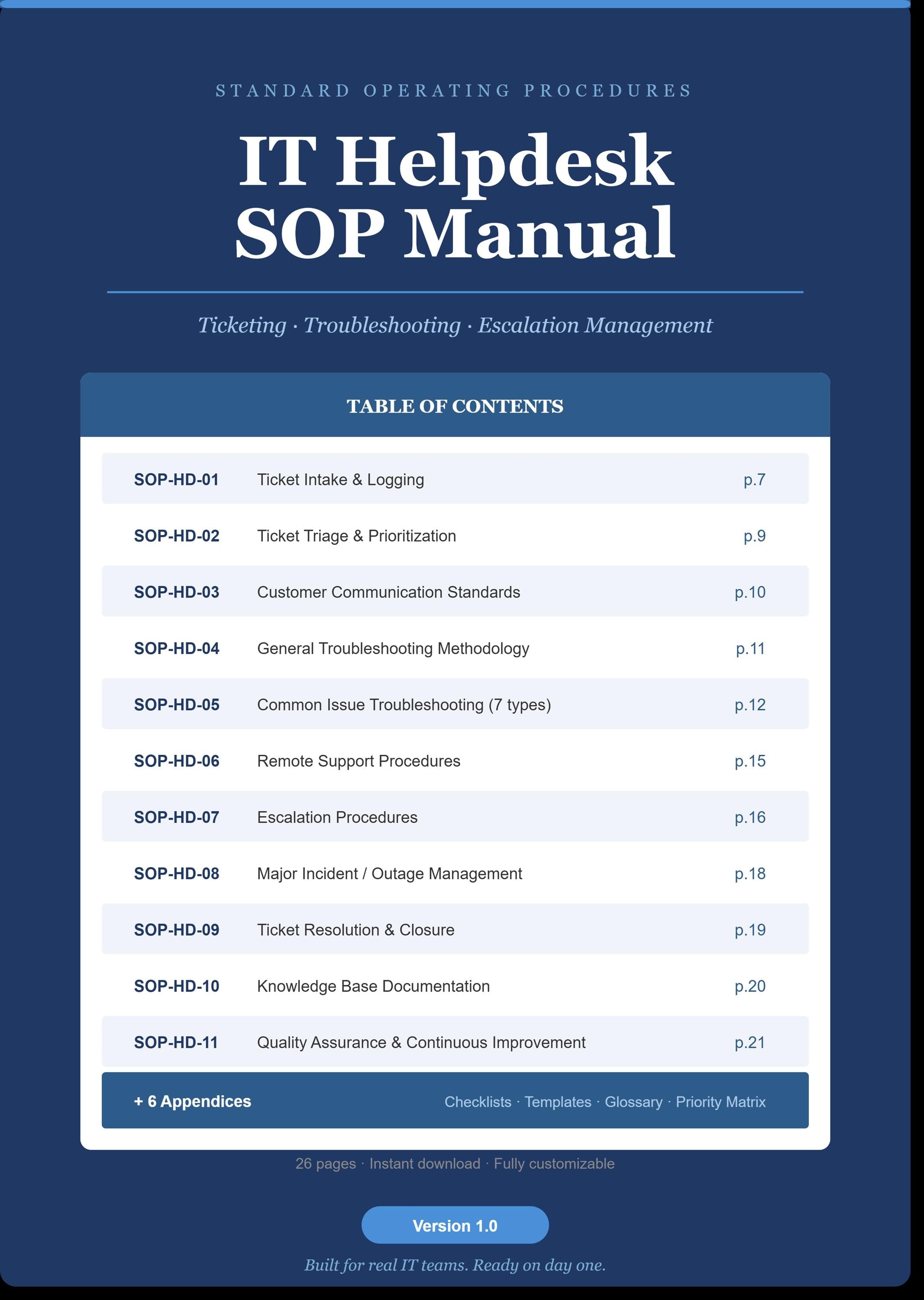 IT Helpdesk sop Manual — PDF + Editable Word Bundle (11 sops for IT Support Teams)