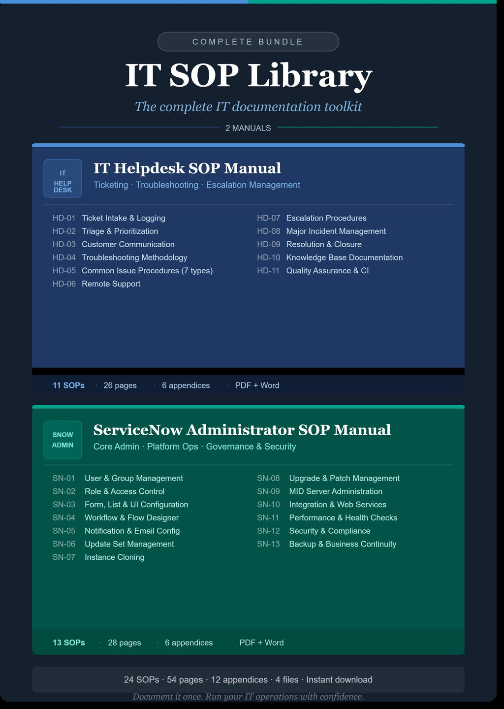 IT SOP library bundle — IT helpdesk + ServiceNow administrator sop manuals (pdf + word)